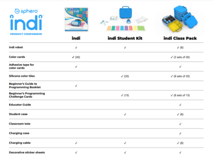 Sphero - Indi Home learning